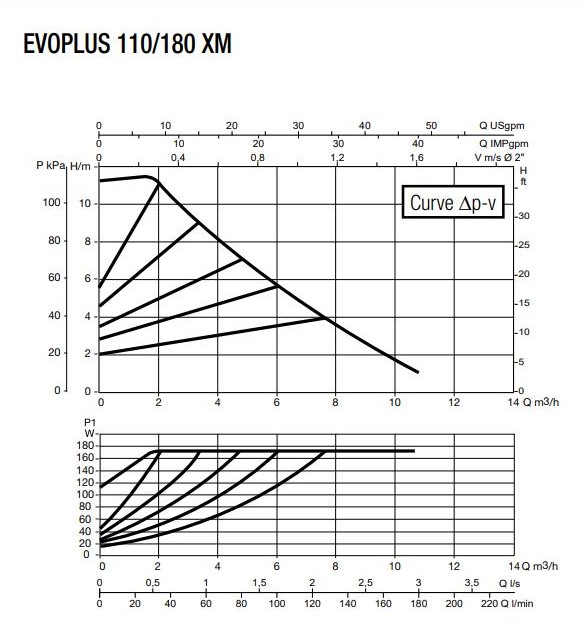 Насос циркуляційний DAB EVOPLUS 110/180 XM 2