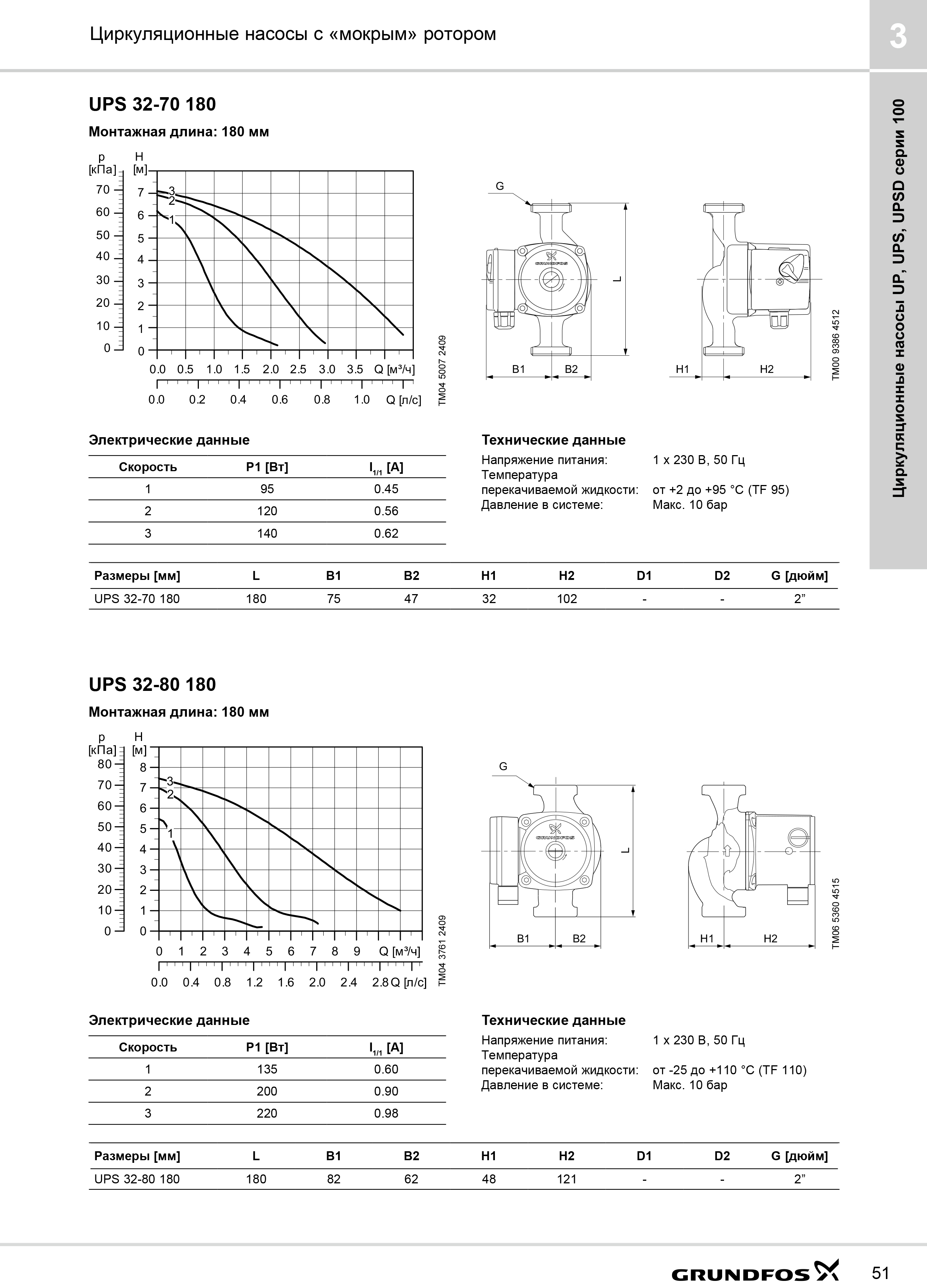 Насос циркуляционный Grundfos UPS32-80 180 3