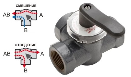 Поворотний клапан HRE3, PN6, DN40/25 вн.різ 1