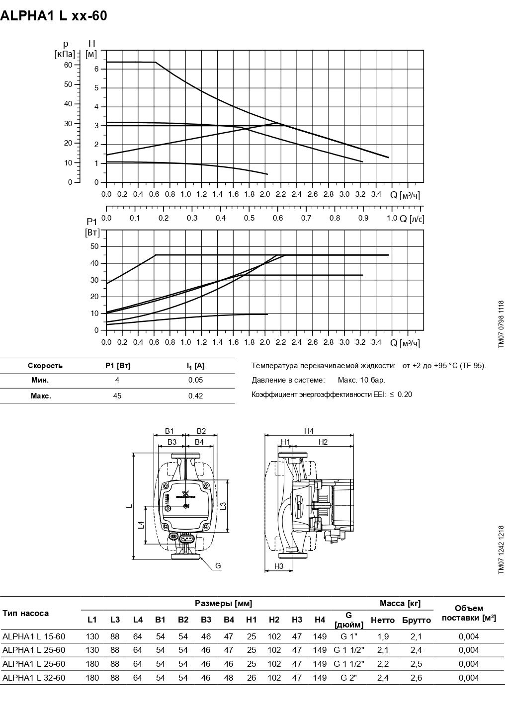 Насос циркуляционный Grundfos ALPHA1 L 25-60 2