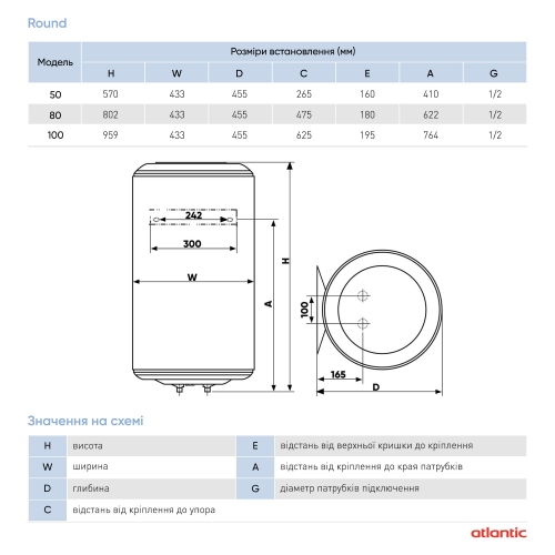 Электрический бойлер Atlantic Round VMR 100 1500W 5