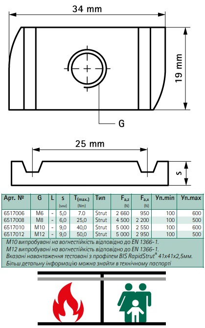 ​Гайка монтажная Walraven BIS RapidStrut М8 2