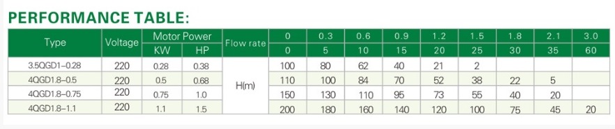 Насос свердловинний Romstal AquaLine 4QGD 1.8-1.1 2