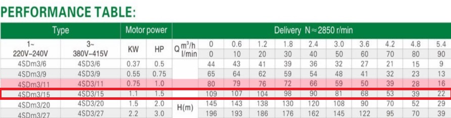 Насос скважинный Romstal AquaLine 4SDM 3/15-1.1 2