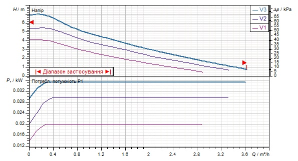 Насос циркуляційний DAB EVOSTA2 40-70/130 1/2” M230/50-60 2