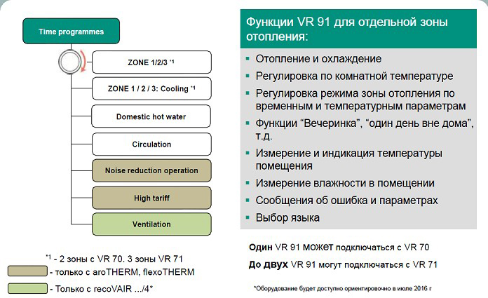Модуль дистанционного управления Vaillant VR 91 3